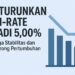 BI Turunkan BI-Rate Jadi 5,00 Persen, Fokus Stabilitas dan Pertumbuhan