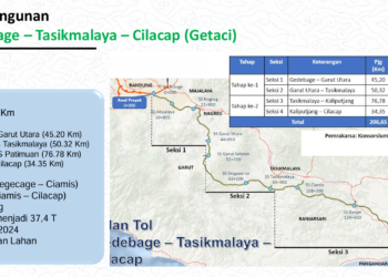 Proyek Tol Getaci Kembali Gagal Lelang, Pemerintah Diminta Ubah Strategi